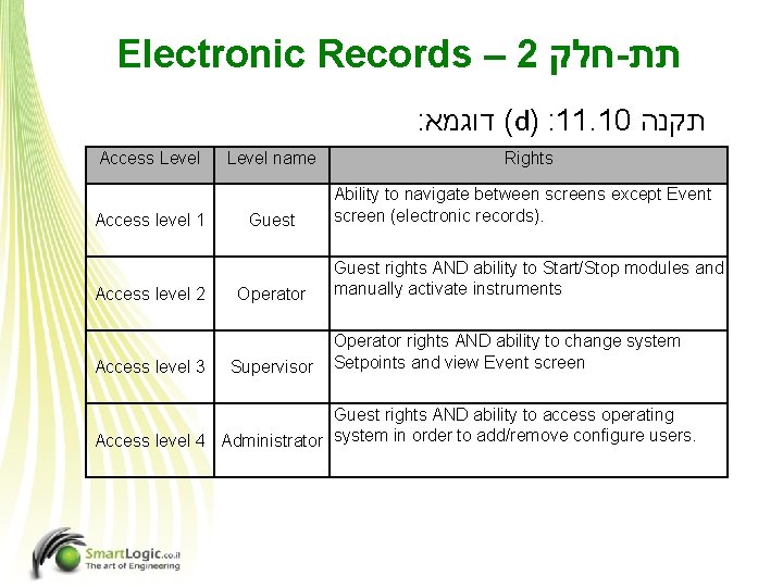 Electronic Records – 2 חלק - תת : ( דוגמא d) : 11. 10