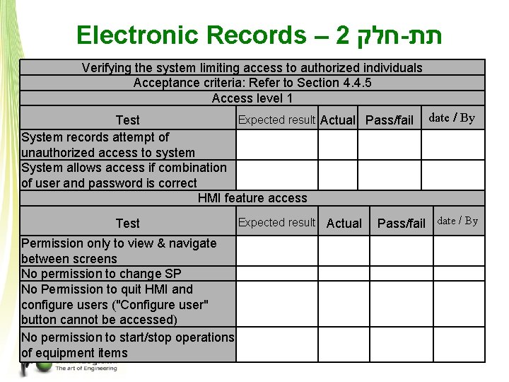 Electronic Records – 2 חלק - תת Verifying the system limiting access to authorized