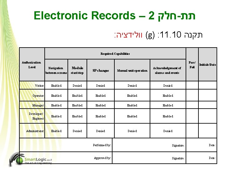 Electronic Records – 2 חלק - תת : ( וולידציה g) : 11. 10