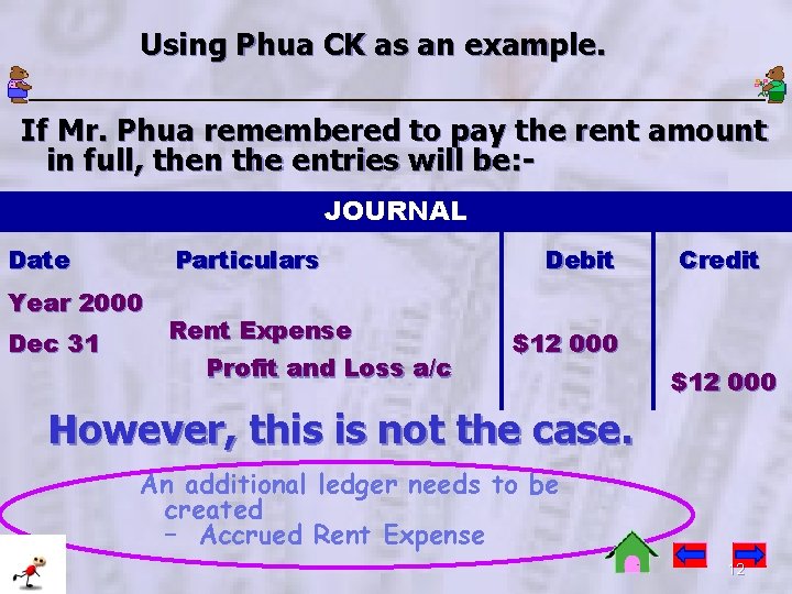 Using Phua CK as an example. If Mr. Phua remembered to pay the rent