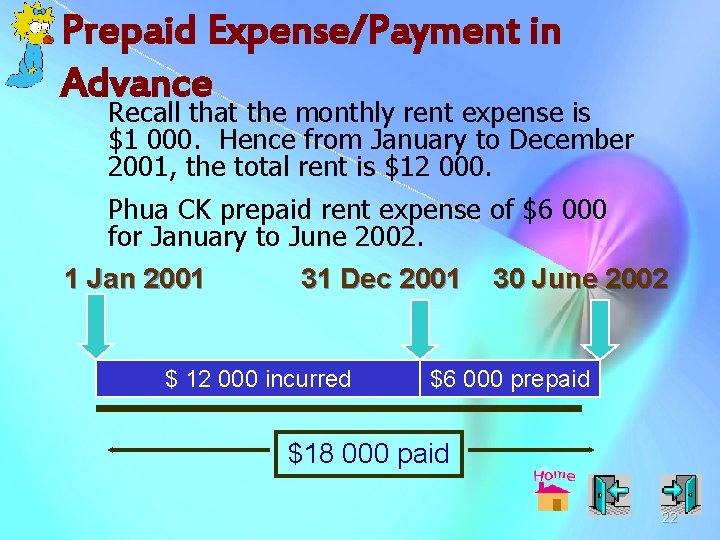 Prepaid Expense/Payment in Advance Recall that the monthly rent expense is $1 000. Hence