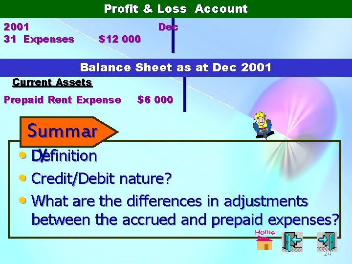 Profit & Loss Account 2001 31 Expenses $12 000 Dec Balance Sheet as at