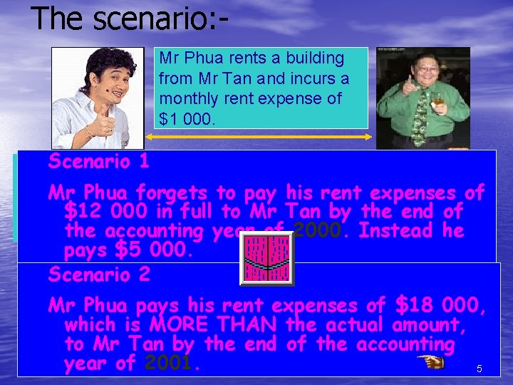 The scenario: Mr Phua rents a building from Mr Tan and incurs a monthly