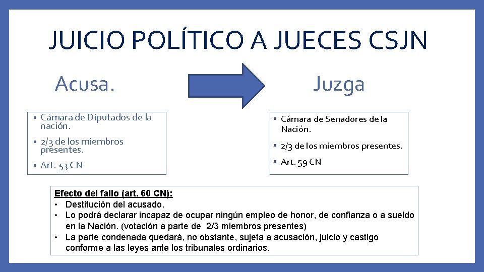 JUICIO POLÍTICO A JUECES CSJN Acusa. Juzga Cámara de Diputados de la nación. §