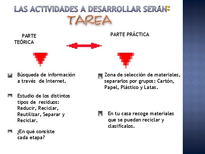 PARTE TEÓRICA Búsqueda de información a través de Internet. Estudio de los distintos tipos