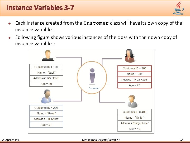 Instance Variables 3 -7 u u Each instance created from the Customer class will