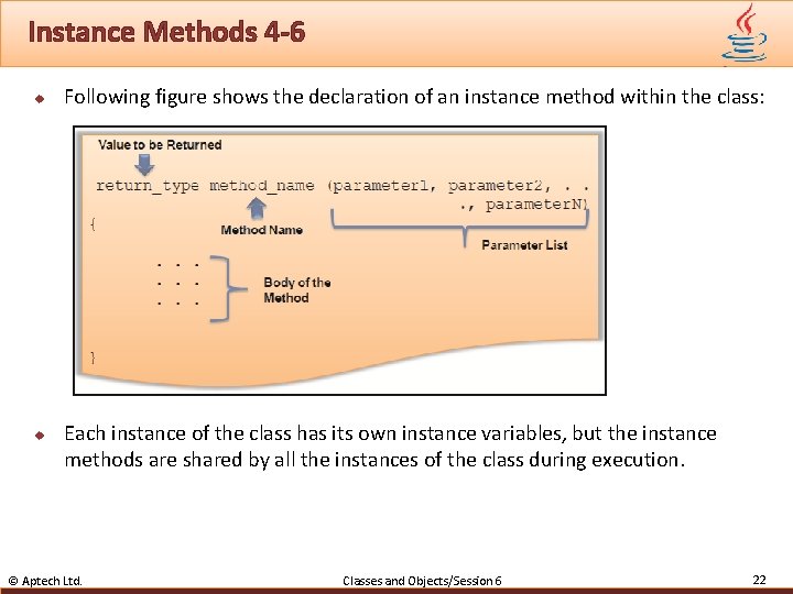 Instance Methods 4 -6 u u Following figure shows the declaration of an instance