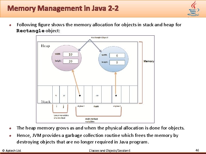 Memory Management in Java 2 -2 u u u Following figure shows the memory