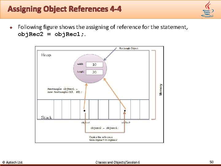 Assigning Object References 4 -4 u Following figure shows the assigning of reference for