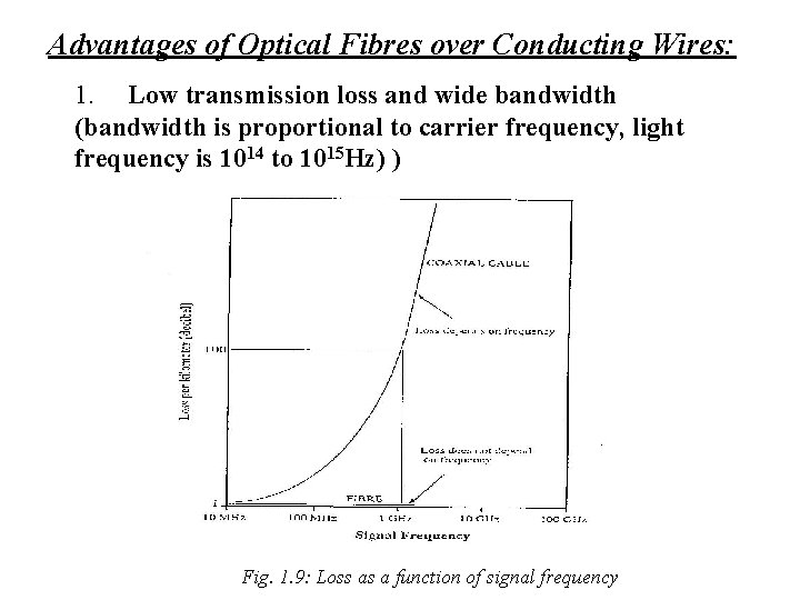 Advantages of Optical Fibres over Conducting Wires: 1. Low transmission loss and wide bandwidth