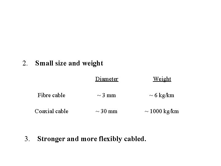 2. Small size and weight Diameter Weight Fibre cable ~ 3 mm ~ 6