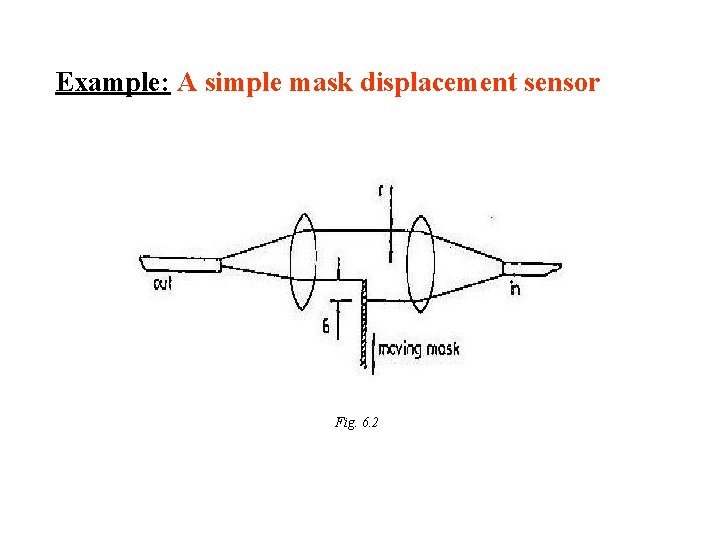 Example: A simple mask displacement sensor Fig. 6. 2 
