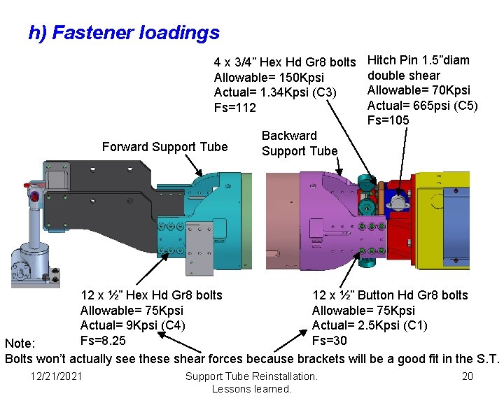 h) Fastener loadings 4 x 3/4” Hex Hd Gr 8 bolts Allowable= 150 Kpsi