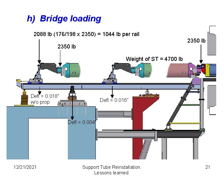 h) Bridge loading 2088 lb (176/198 x 2350) = 1044 lb per rail 2350