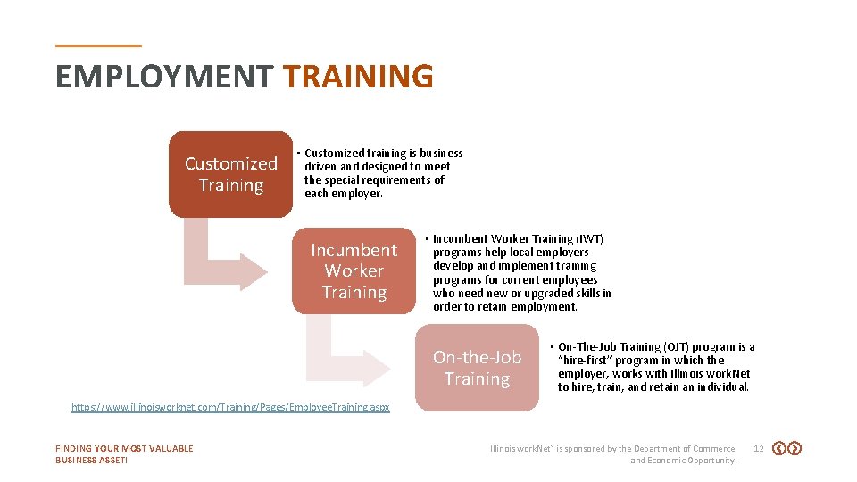 EMPLOYMENT TRAINING Customized Training • Customized training is business driven and designed to meet