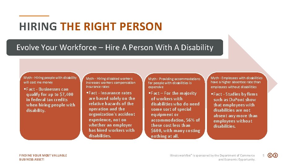 HIRING THE RIGHT PERSON Evolve Your Workforce – Hire A Person With A Disability