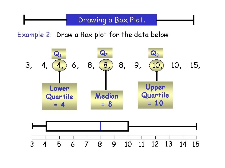 Drawing a Box Plot. Example 2: Draw a Box plot for the data below