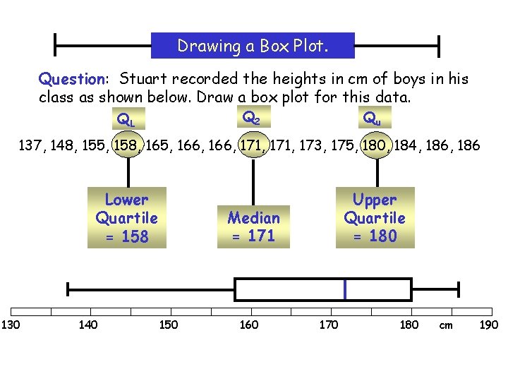 Drawing a Box Plot. Question: Stuart recorded the heights in cm of boys in