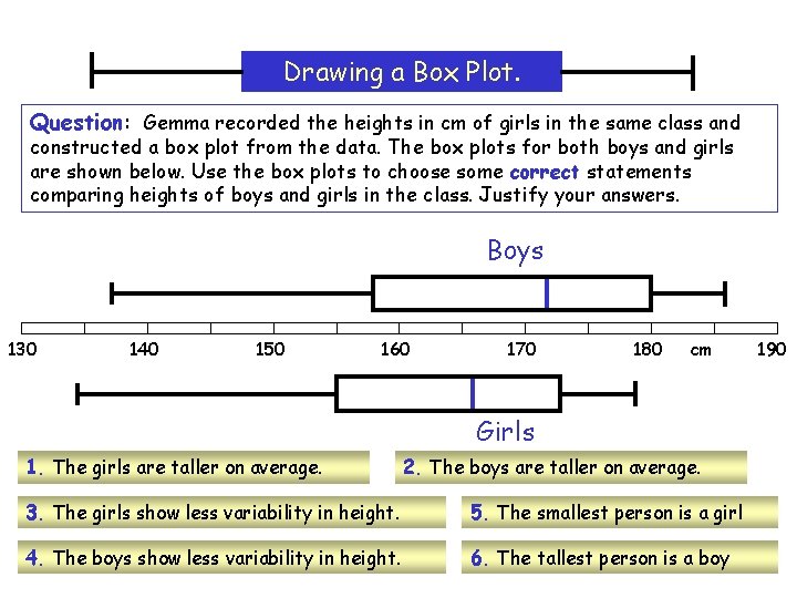 Drawing a Box Plot. Question: Gemma recorded the heights in cm of girls in