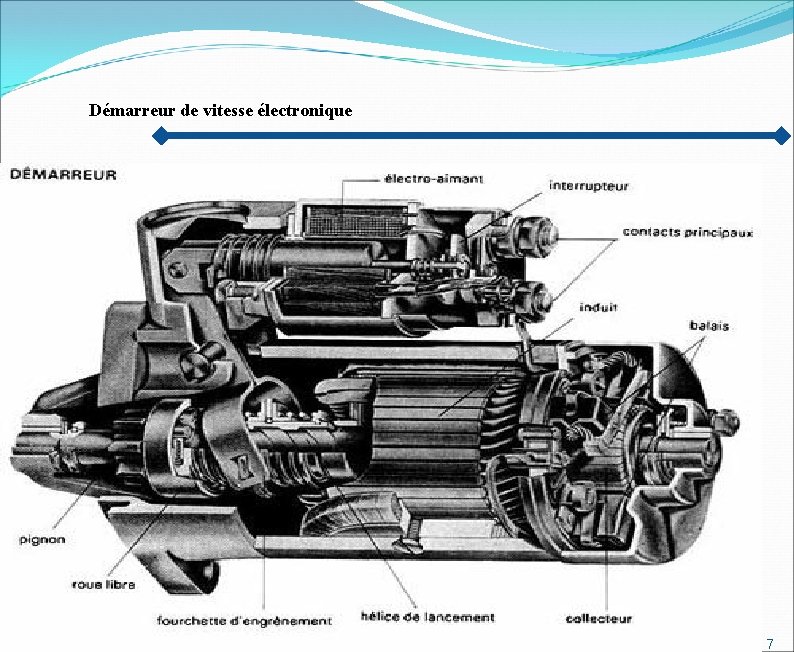 Démarreur de vitesse électronique 7 