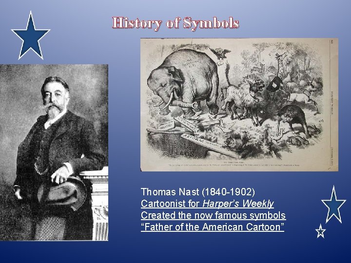 History of Symbols Thomas Nast (1840 -1902) Cartoonist for Harper’s Weekly Created the now