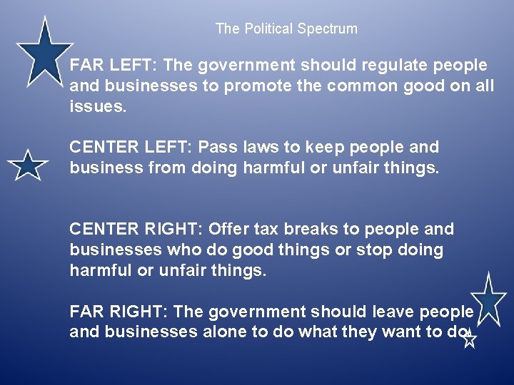 The Political Spectrum FAR LEFT: The government should regulate people and businesses to promote