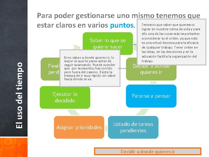 Para poder gestionarse uno mismo tenemos que saber queremos estar claros en varios puntos.