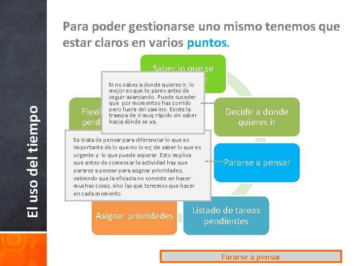 Para poder gestionarse uno mismo tenemos que estar claros en varios puntos. El uso