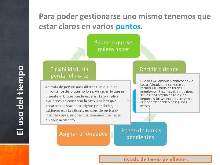 Para poder gestionarse uno mismo tenemos que estar claros en varios puntos. El uso