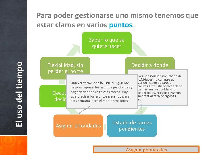 Para poder gestionarse uno mismo tenemos que estar claros en varios puntos. El uso