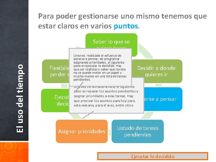 Para poder gestionarse uno mismo tenemos que estar claros en varios puntos. El uso