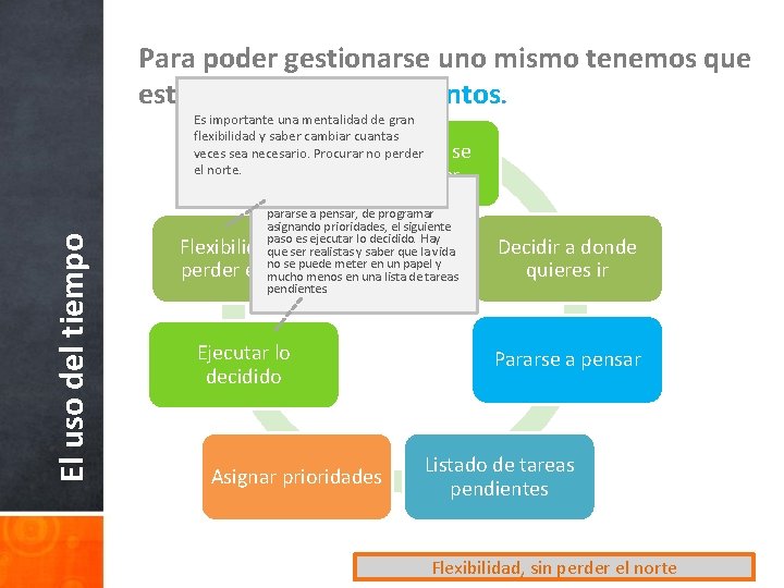 Para poder gestionarse uno mismo tenemos que estar claros en varios puntos. Es importante