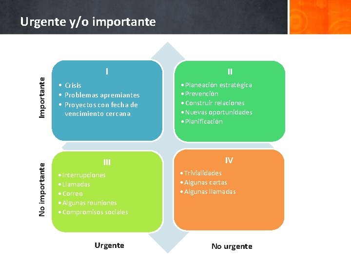 No importante Importante Urgente y/o importante I • Crisis • Problemas apremiantes • Proyectos