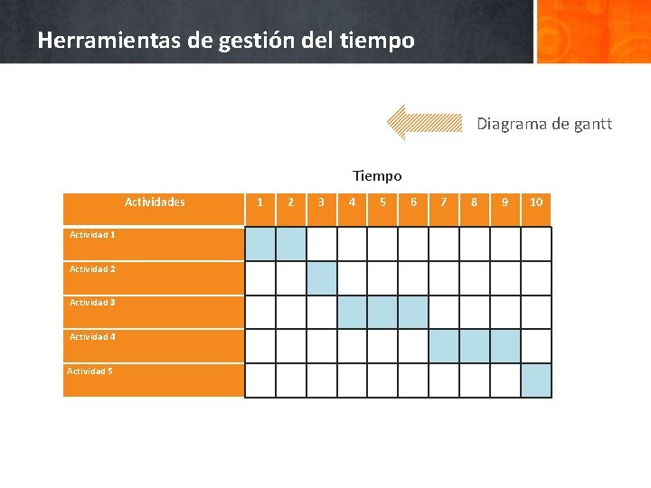 Herramientas de gestión del tiempo Diagrama de gantt Tiempo Actividades Actividad 1 Actividad 2