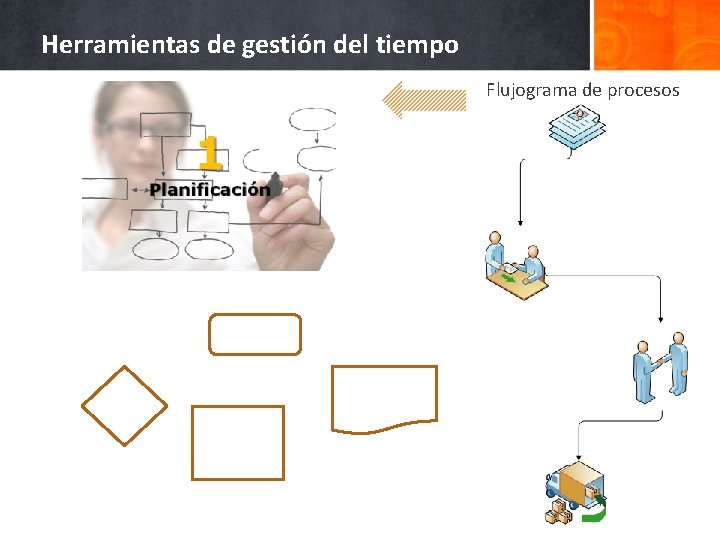 Herramientas de gestión del tiempo Flujograma de procesos 