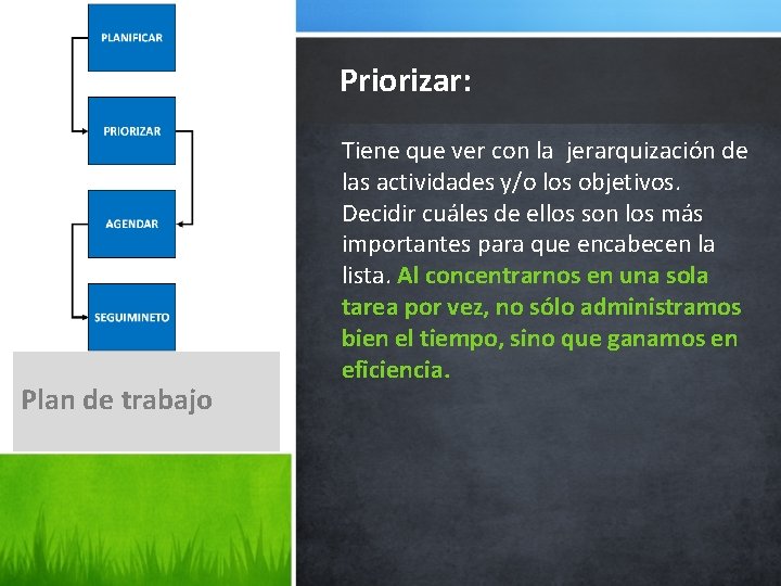 Priorizar: Plan de trabajo Tiene que ver con la jerarquización de las actividades y/o