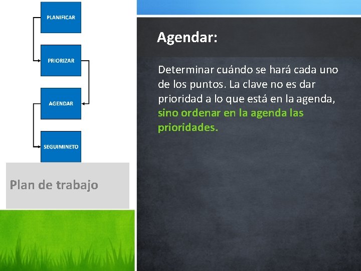 Agendar: Determinar cuándo se hará cada uno de los puntos. La clave no es