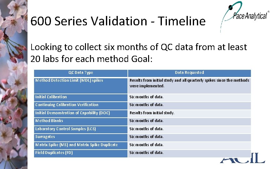 600 Series Validation - Timeline Looking to collect six months of QC data from