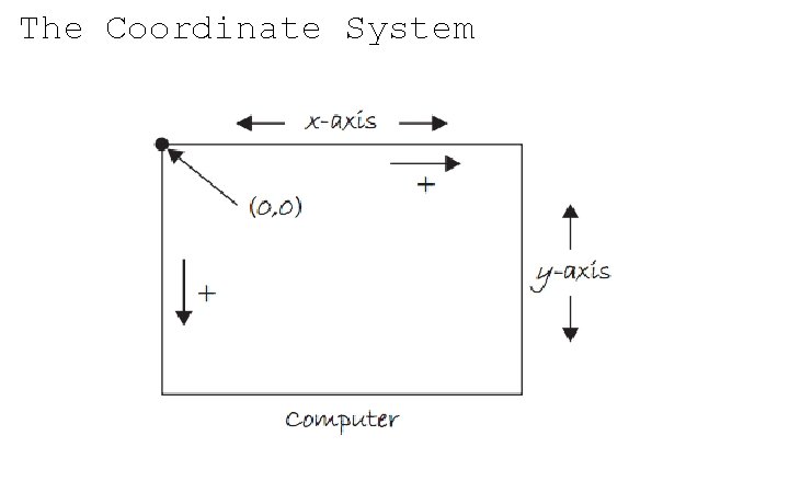 The Coordinate System 