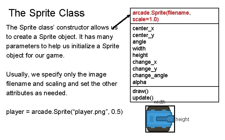 The Sprite Class The Sprite class’ constructor allows us to create a Sprite object.
