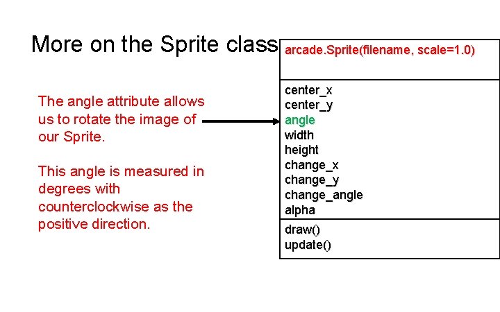 More on the Sprite class arcade. Sprite(filename, scale=1. 0) The angle attribute allows us