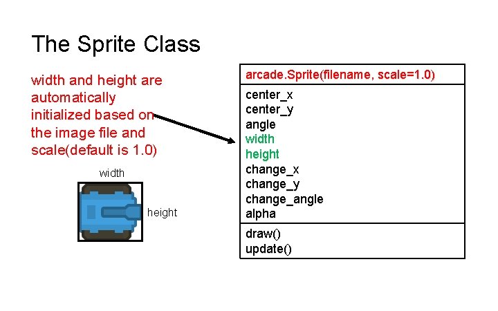 The Sprite Class width and height are automatically initialized based on the image file