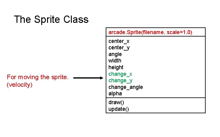 The Sprite Class arcade. Sprite(filename, scale=1. 0) For moving the sprite. (velocity) center_x center_y