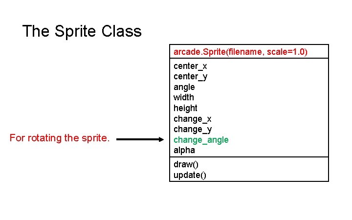 The Sprite Class arcade. Sprite(filename, scale=1. 0) For rotating the sprite. center_x center_y angle