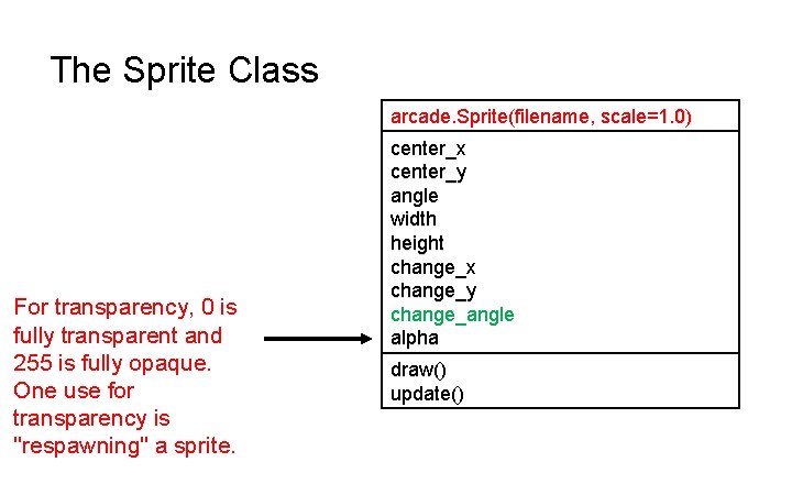 The Sprite Class arcade. Sprite(filename, scale=1. 0) For transparency, 0 is fully transparent and