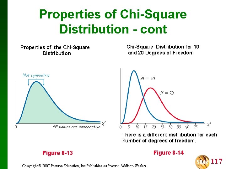 Properties of Chi-Square Distribution - cont Properties of the Chi-Square Distribution for 10 and