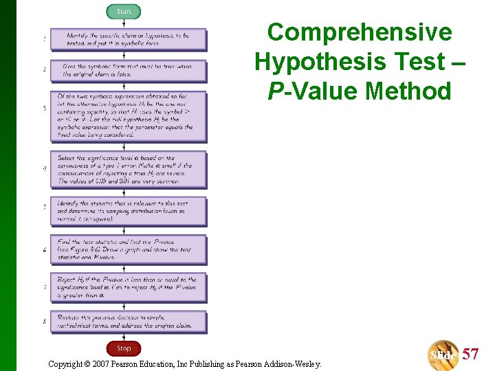 Comprehensive Hypothesis Test – P-Value Method Copyright © 2007 Pearson Education, Inc Publishing as