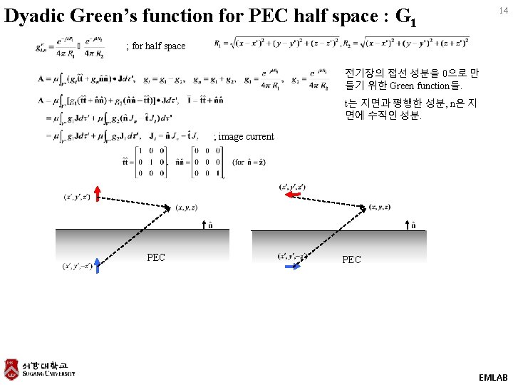 Dyadic Green’s function for PEC half space : G 1 14 ; for half