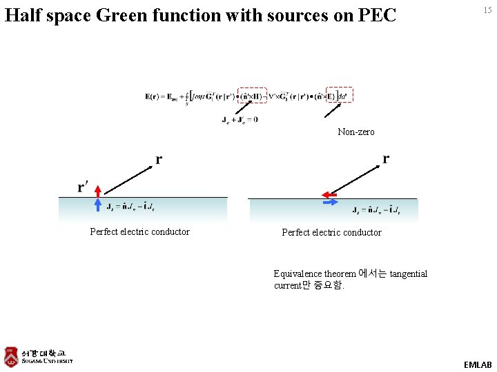 Half space Green function with sources on PEC 15 Non-zero Perfect electric conductor Equivalence
