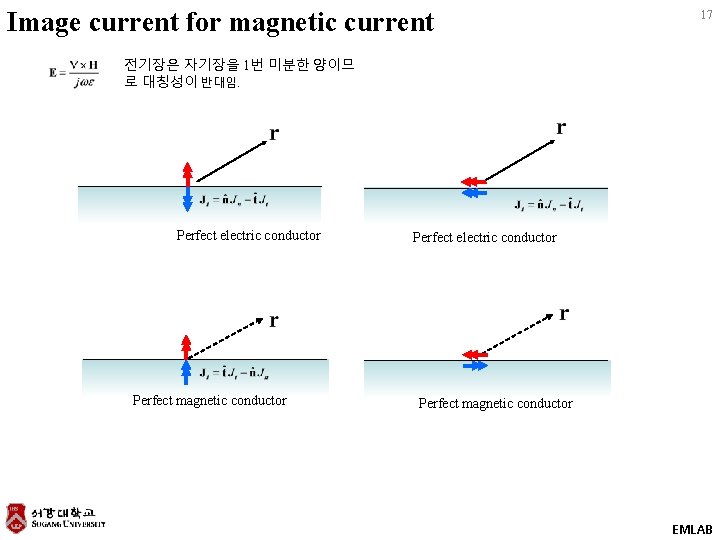 Image current for magnetic current 17 전기장은 자기장을 1번 미분한 양이므 로 대칭성이 반대임.